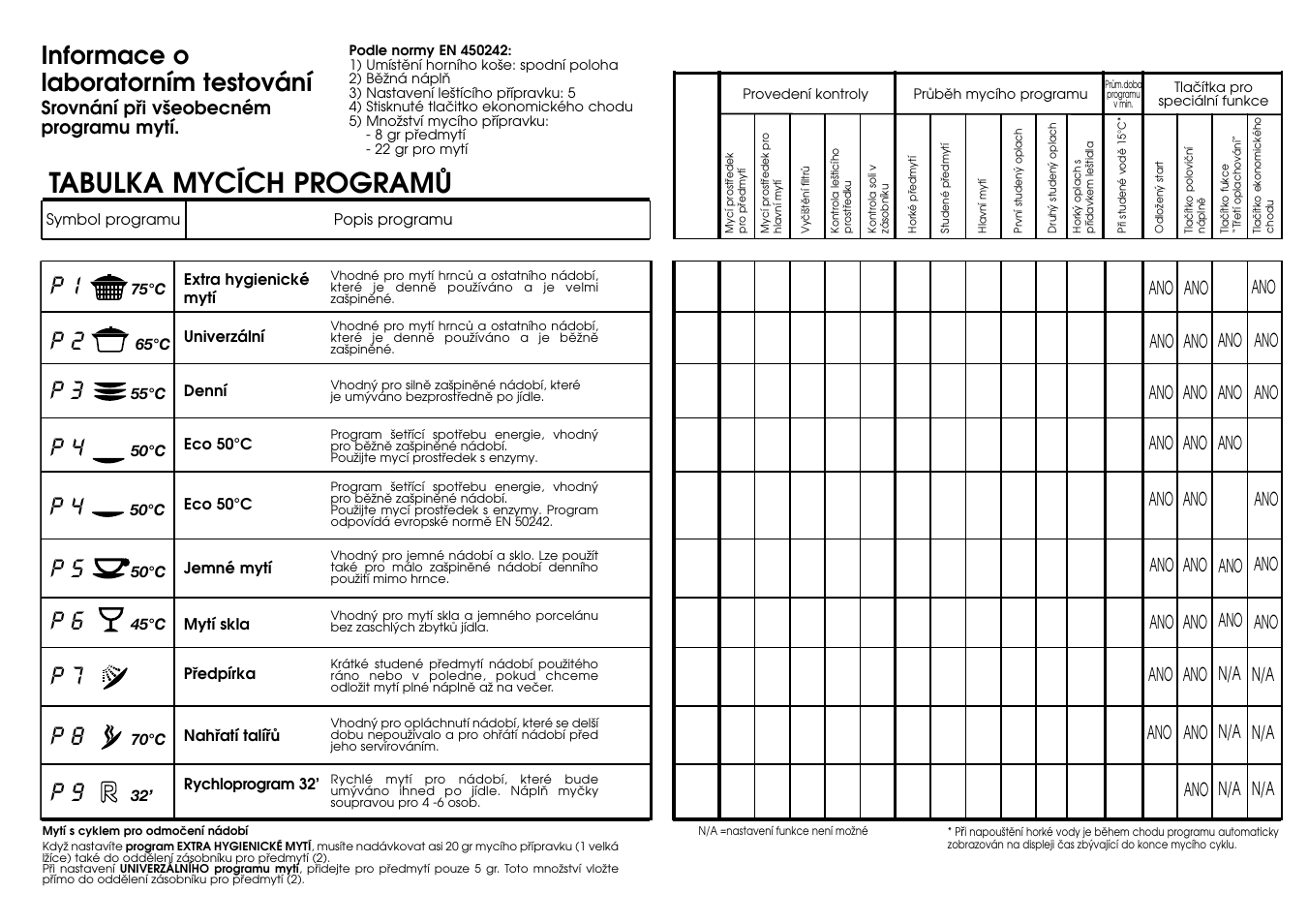 Tabulka mycích programò | Candy CD 702 T User Manual | Page 23 / 33