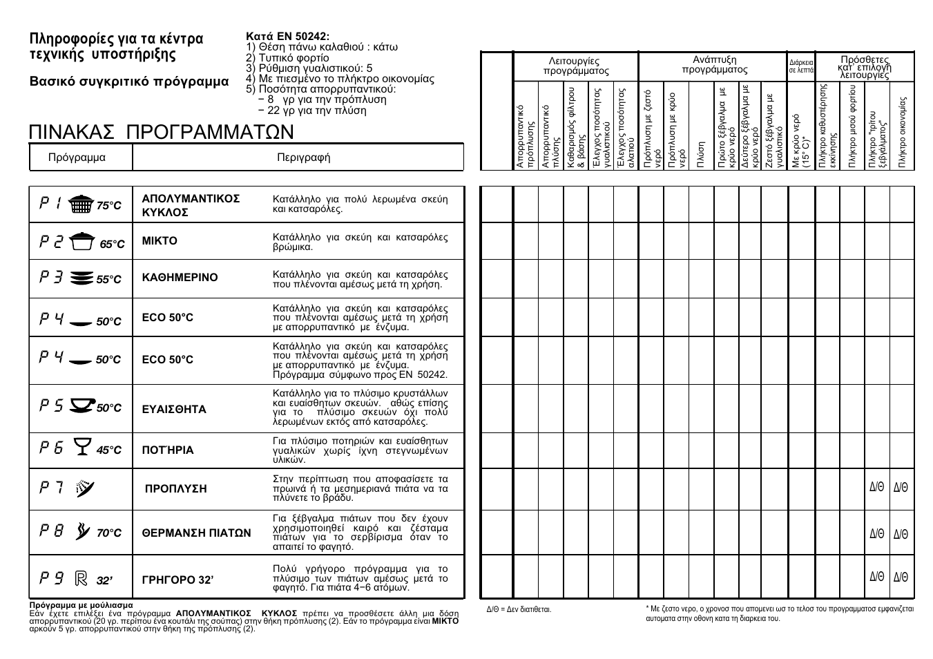 P 7 p 8 | Candy CD 702 T User Manual | Page 28 / 33