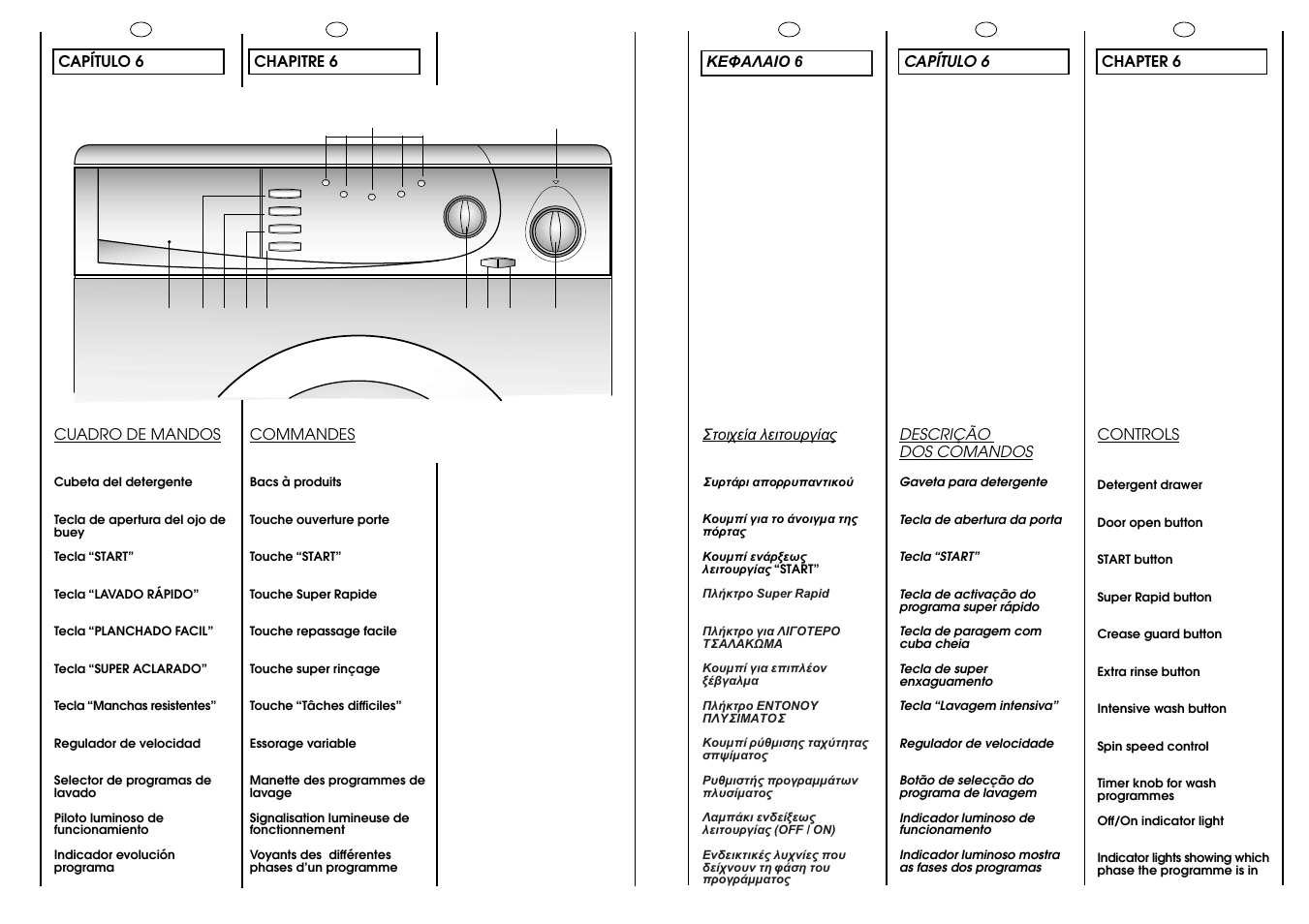 Candy CBL 65.6 SY User Manual | Page 12 / 37