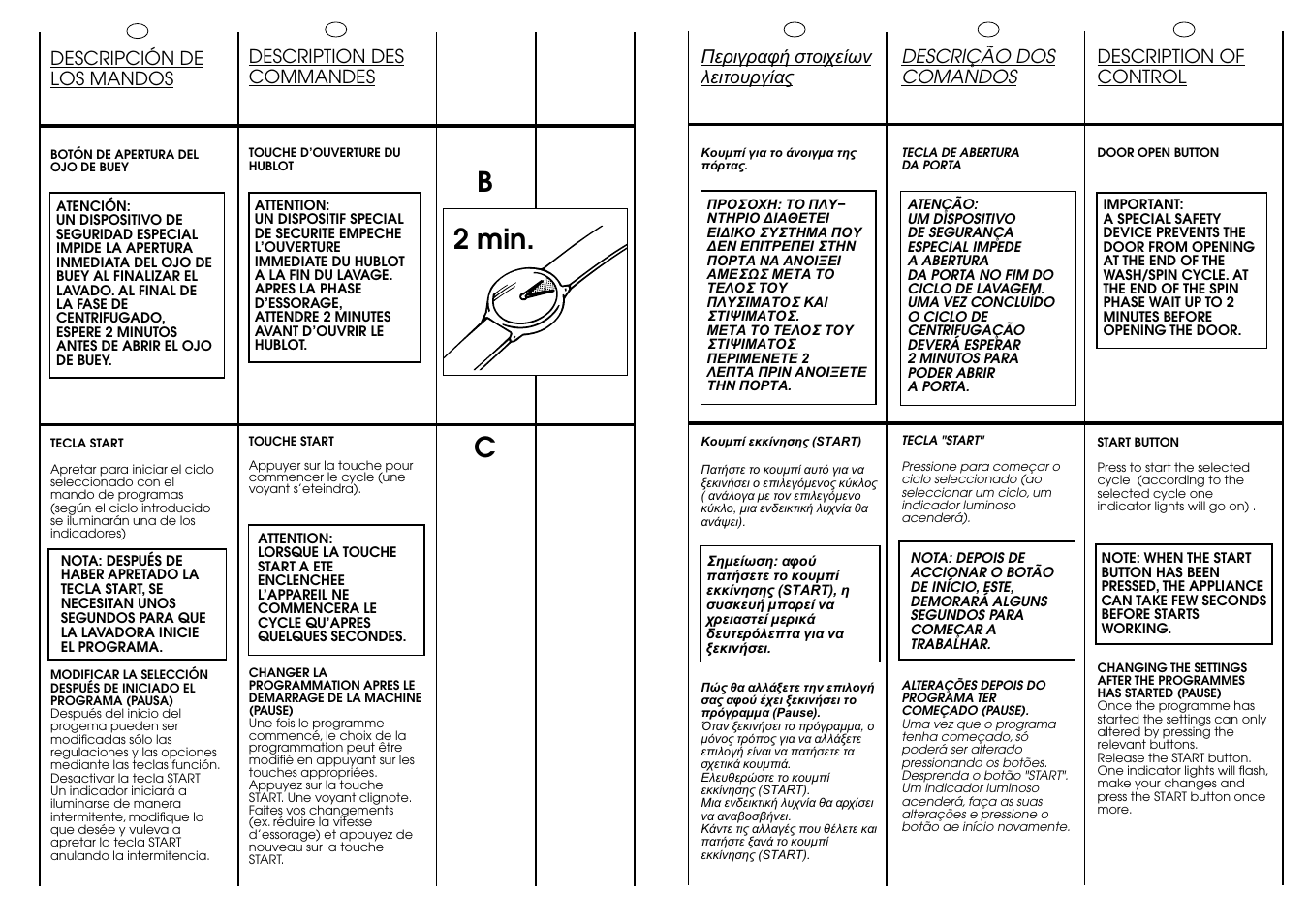 B2 min | Candy CBL 65.6 SY User Manual | Page 13 / 37