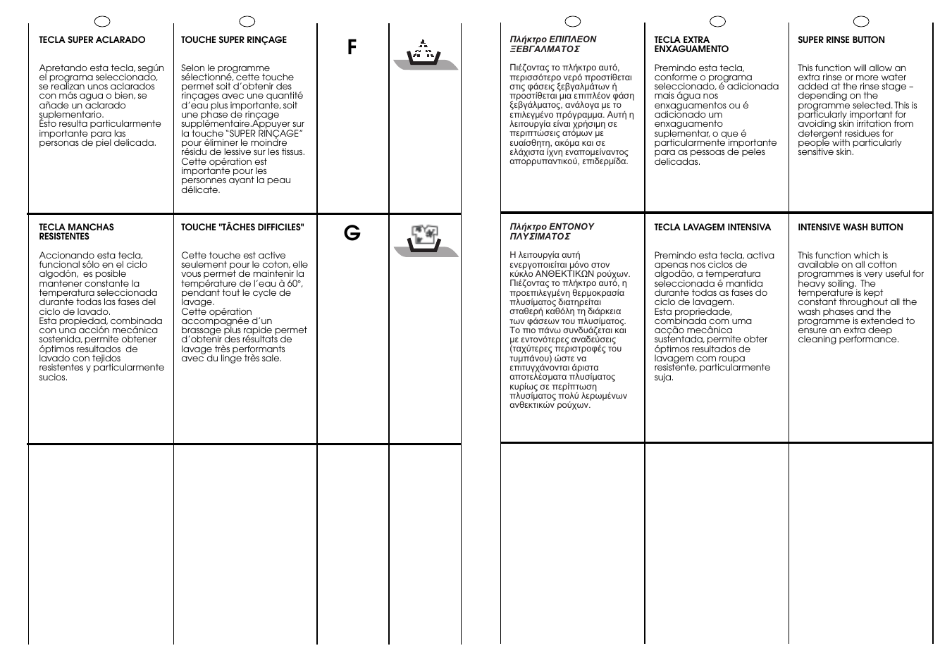 Candy CBL 65.6 SY User Manual | Page 16 / 37