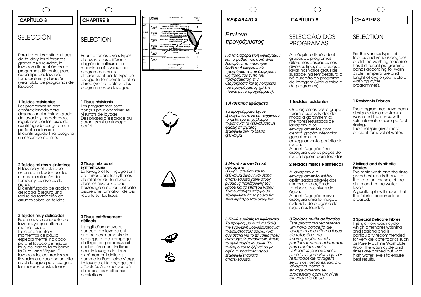 Selection, Selección, Selecção dos programas | Candy CBL 65.6 SY User Manual | Page 20 / 37