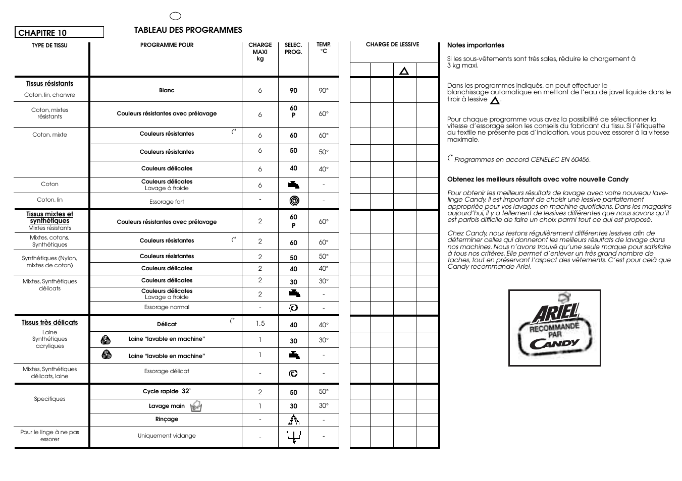 Candy CBL 65.6 SY User Manual | Page 24 / 37