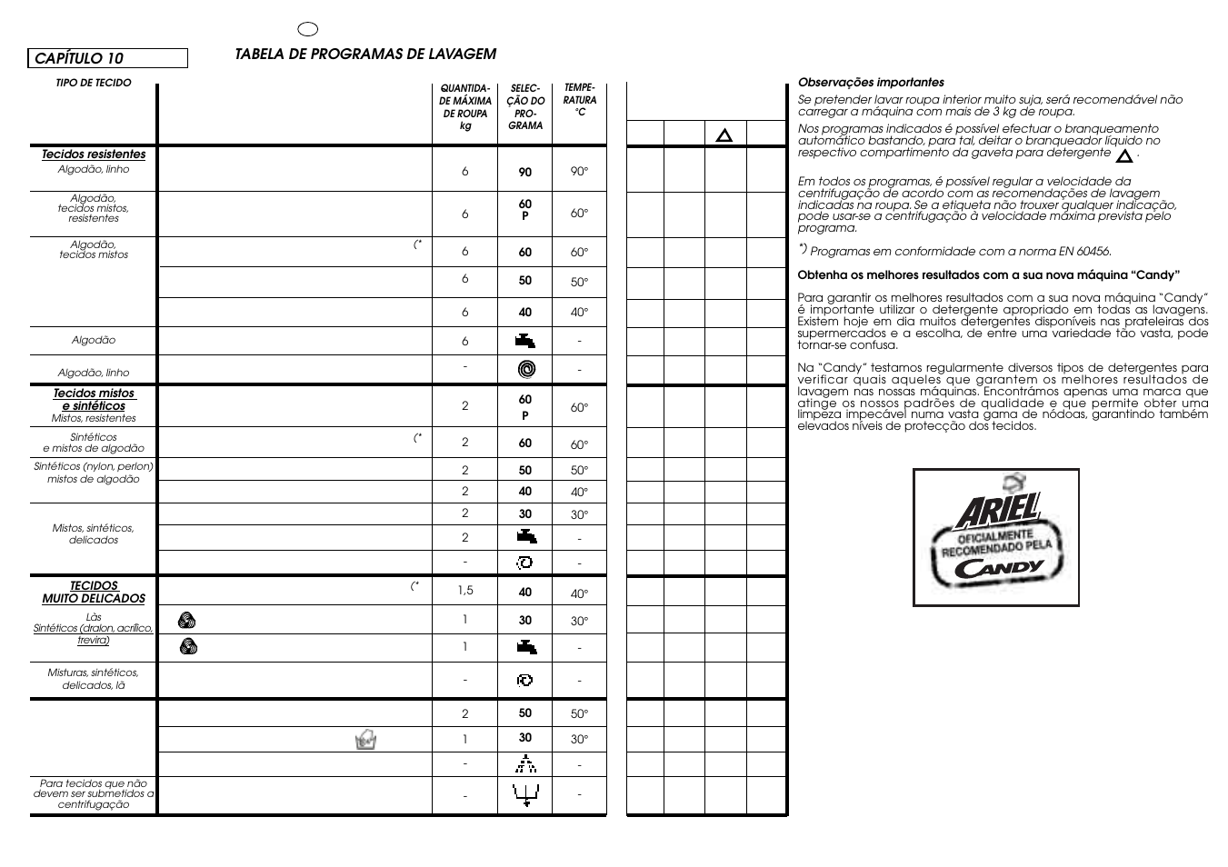 Candy CBL 65.6 SY User Manual | Page 26 / 37