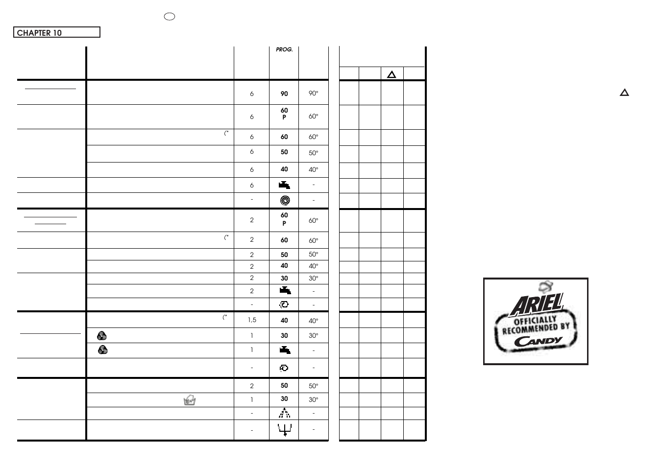 Candy CBL 65.6 SY User Manual | Page 27 / 37