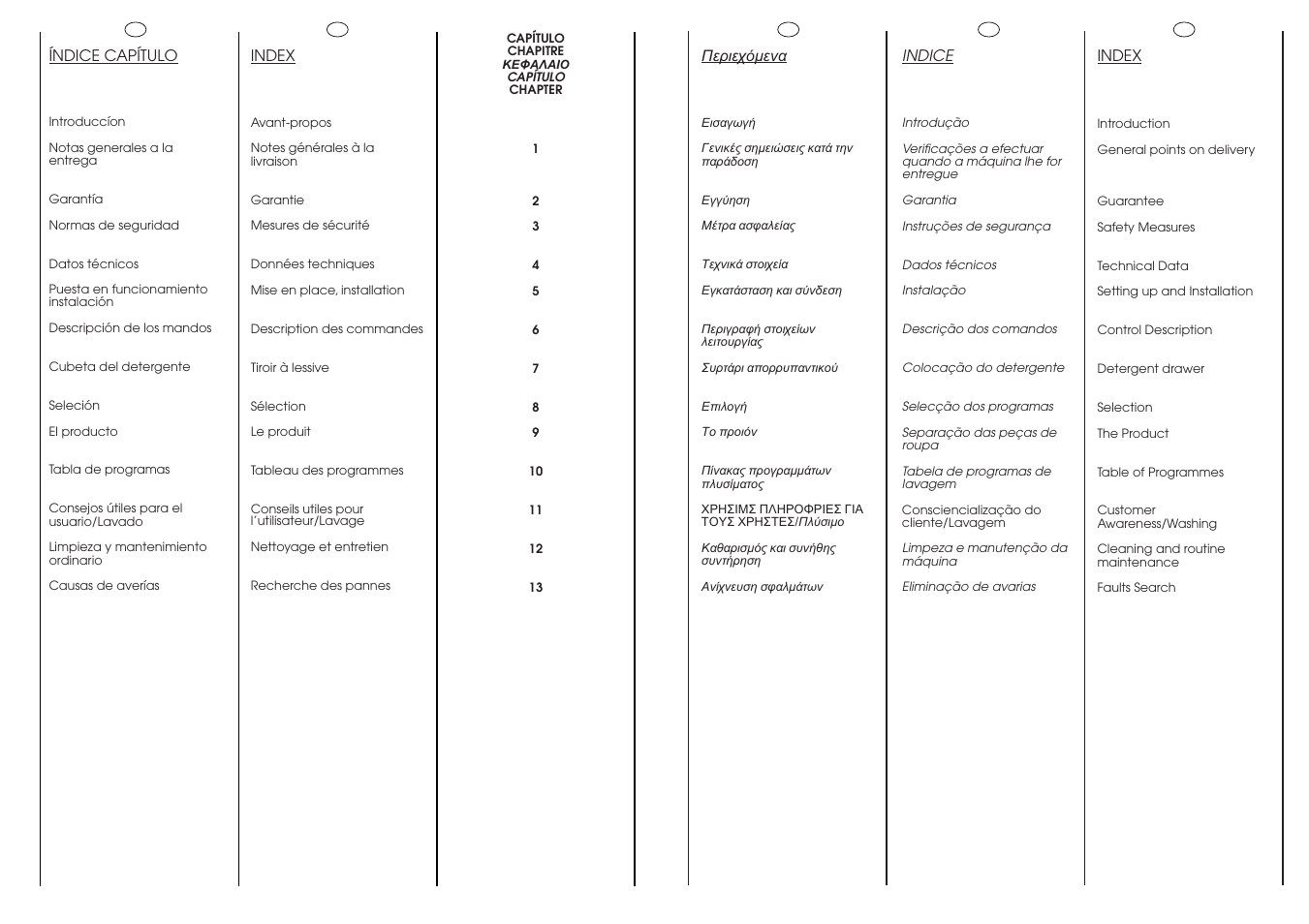 Candy CBL 65.6 SY User Manual | Page 3 / 37