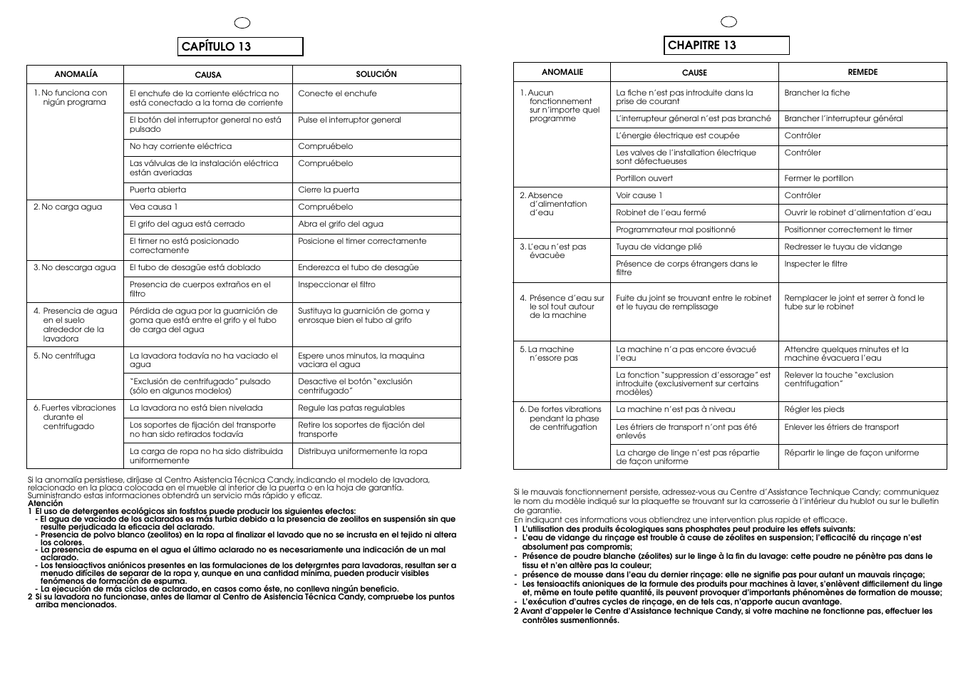 Capítulo 13, Chapitre 13 | Candy CBL 65.6 SY User Manual | Page 33 / 37