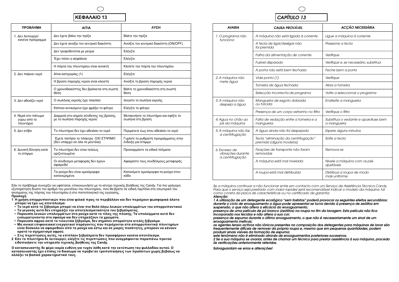 Capítulo 13 | Candy CBL 65.6 SY User Manual | Page 34 / 37