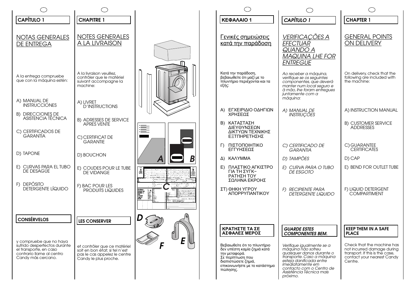 Ab c, Ef d | Candy CBL 65.6 SY User Manual | Page 4 / 37