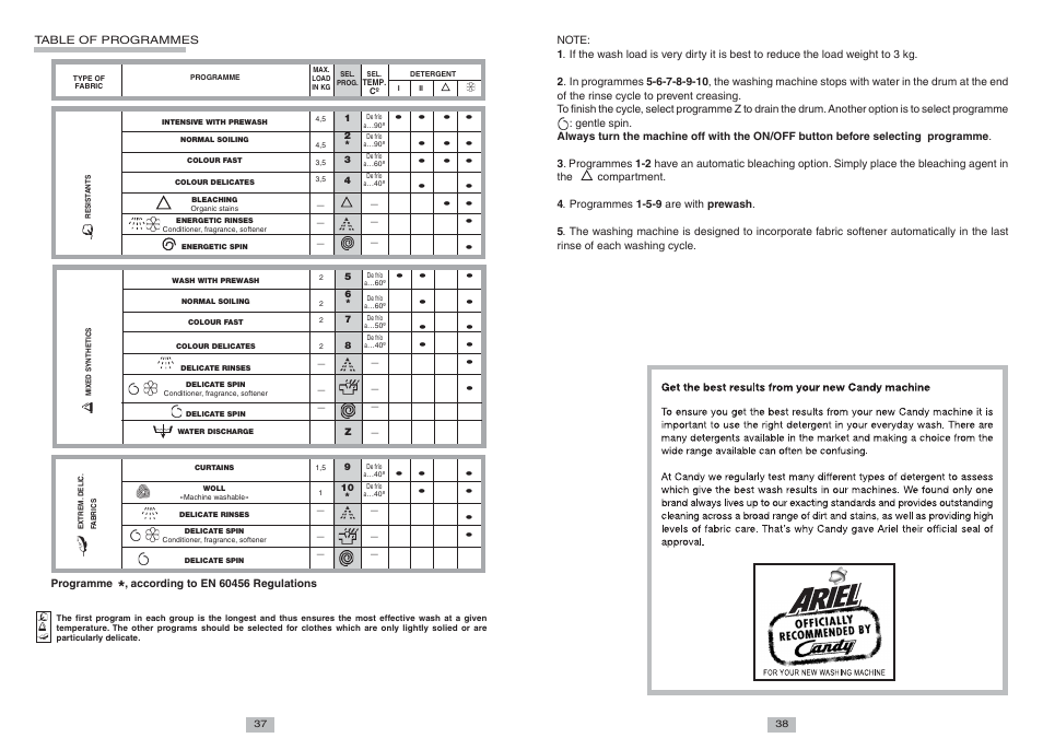 Candy CTS 55 T ES User Manual | Page 6 / 6