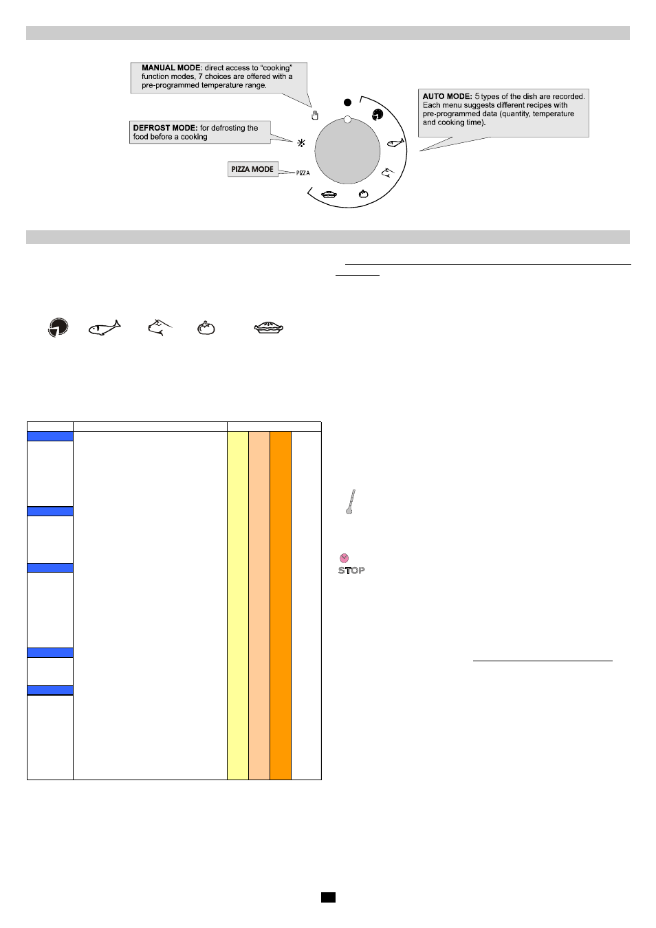 How to use the oven automatic mode | Candy FO 2D 468 X User Manual | Page 14 / 28