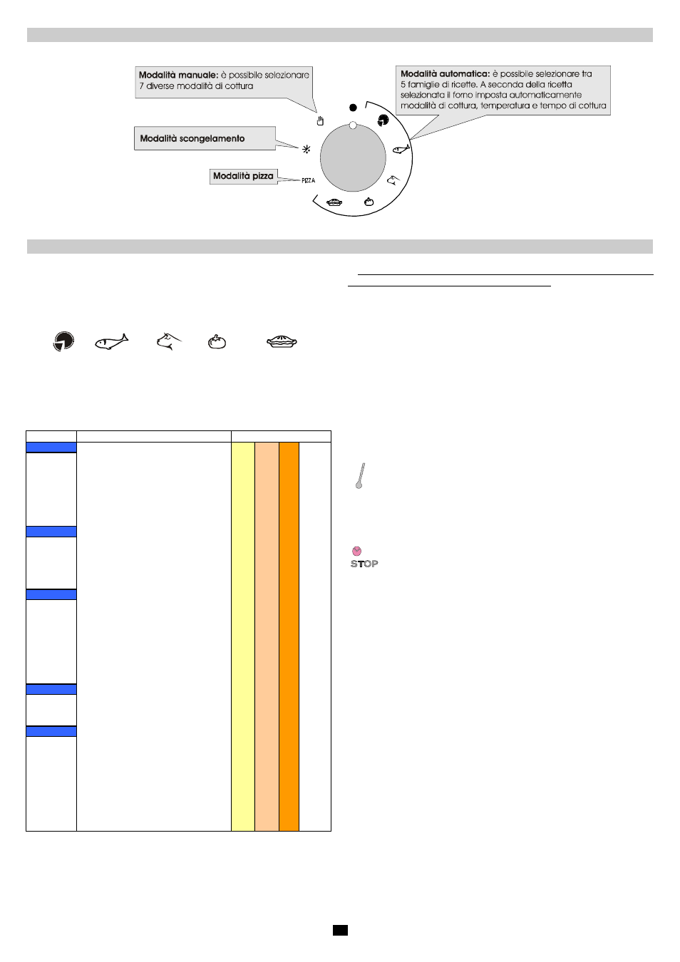 Uso del forno modo automatico | Candy FO 2D 468 X User Manual | Page 6 / 28