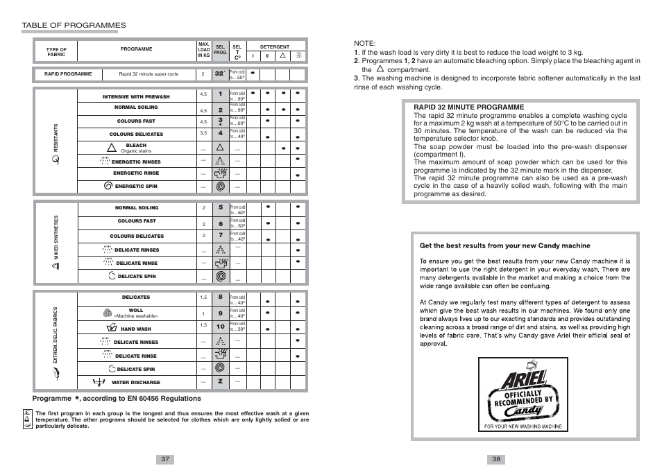 Candy CTT 75 T ES User Manual | Page 6 / 6
