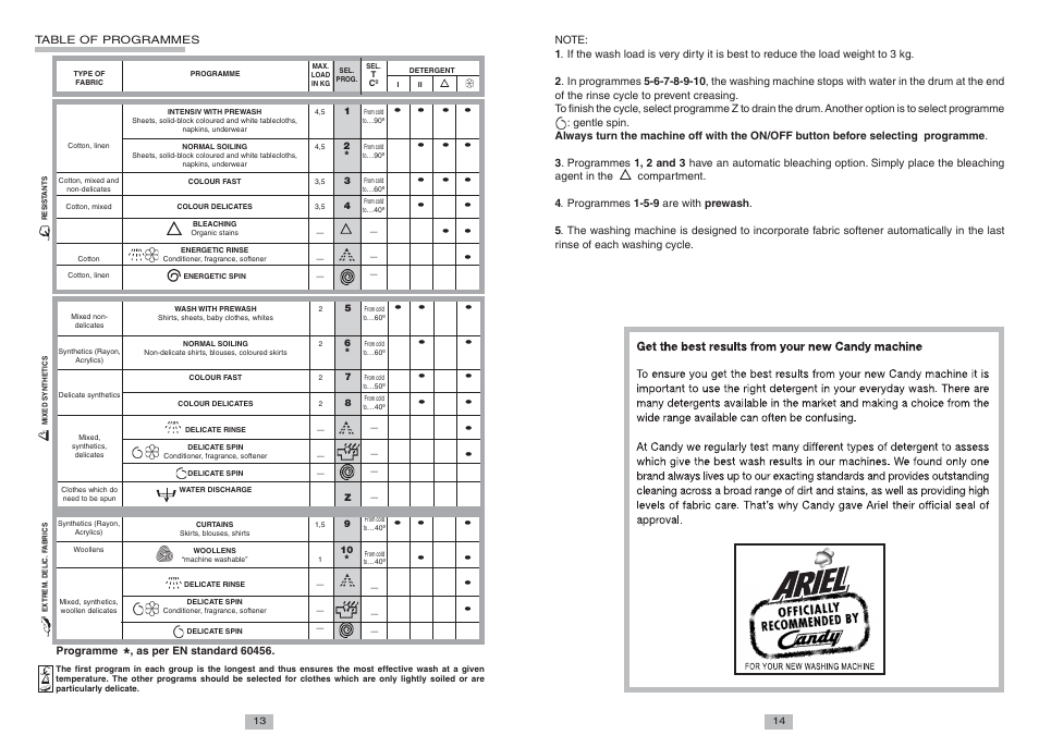 Candy CTS 52 T User Manual | Page 6 / 6