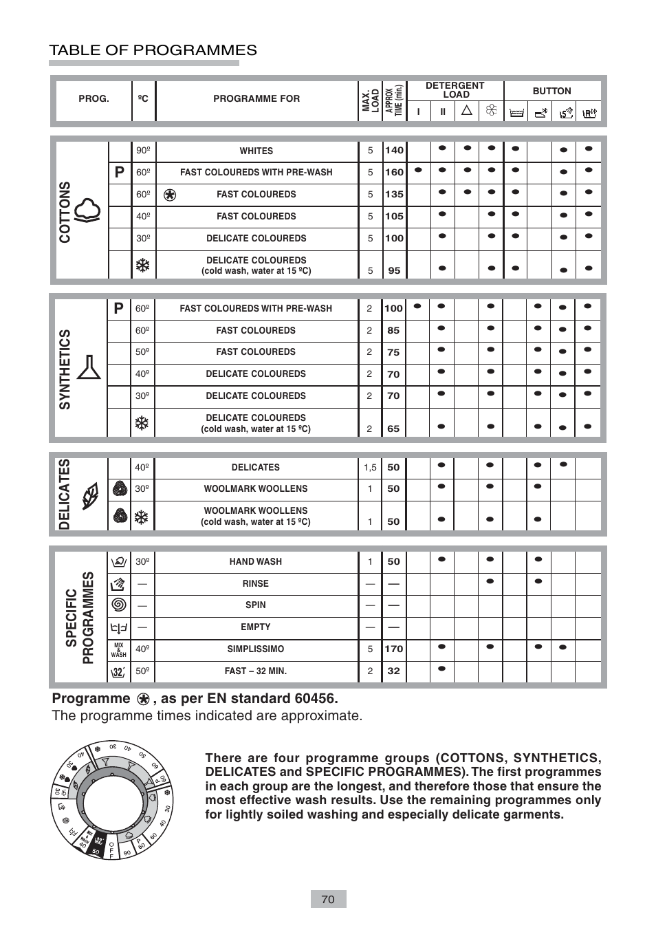 Candy LB CTD 125 SY User Manual | Page 12 / 14