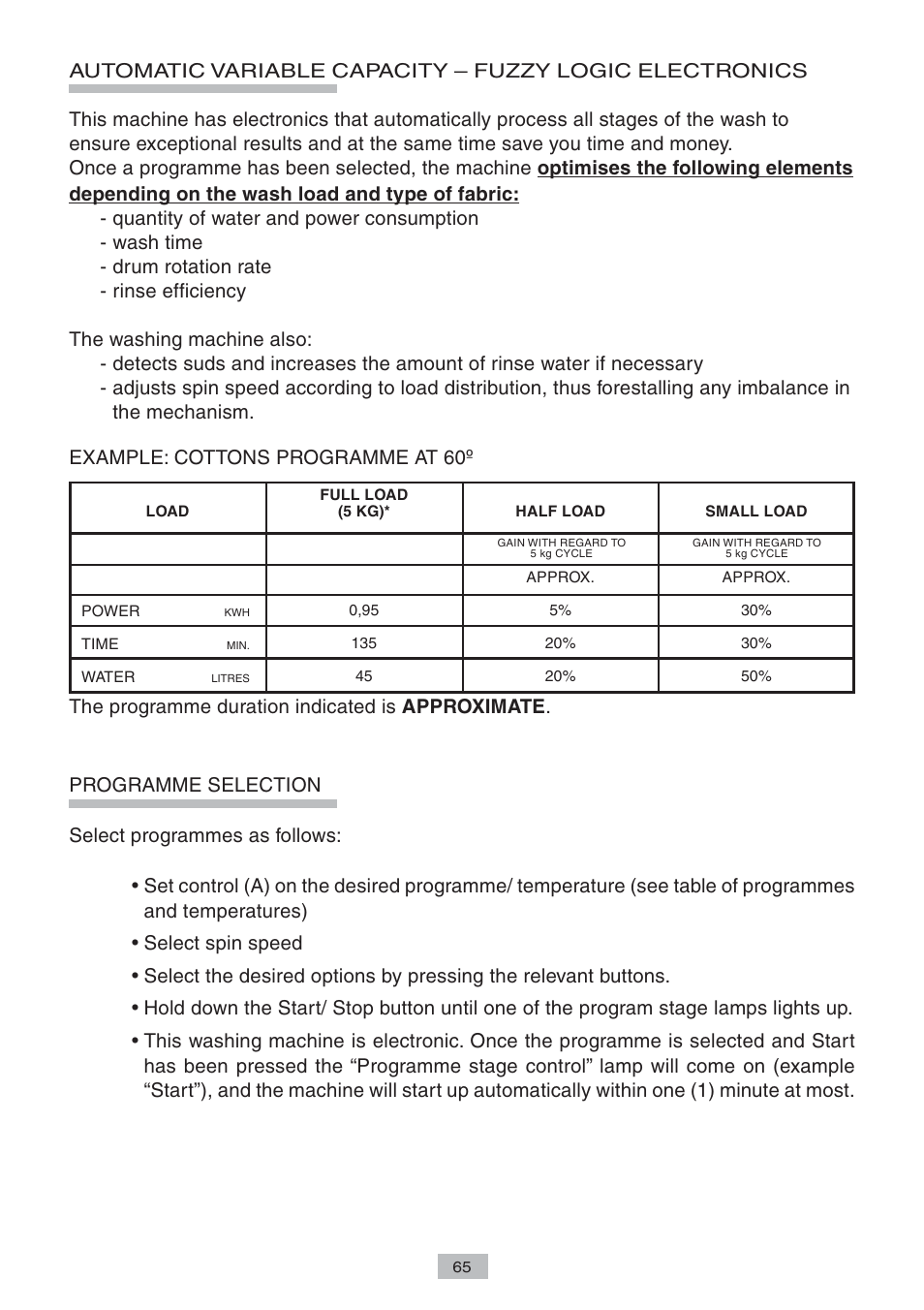 Candy LB CTD 125 SY User Manual | Page 7 / 14