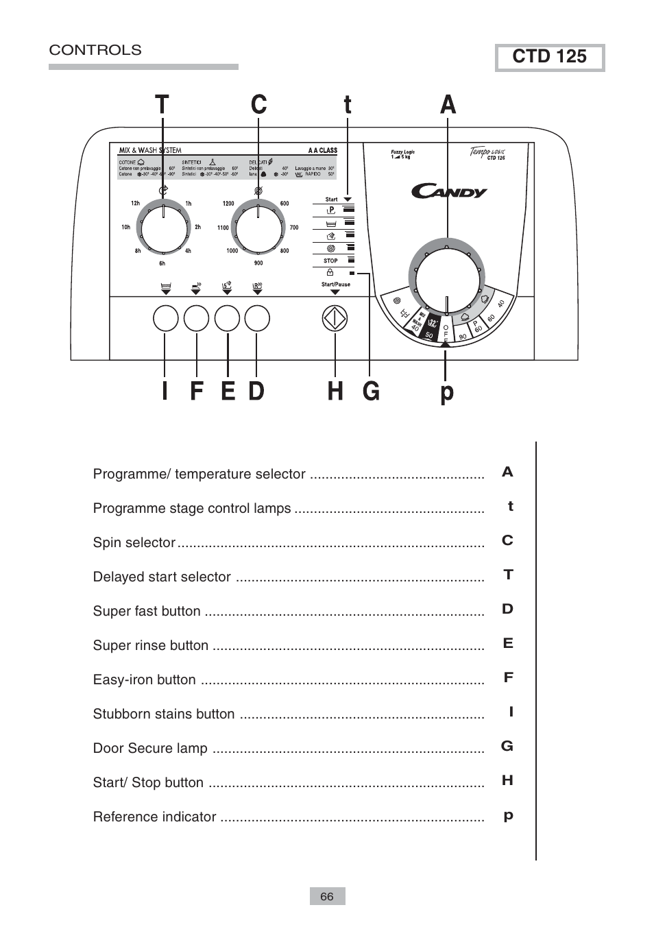 Ctd 125 | Candy LB CTD 125 SY User Manual | Page 8 / 14