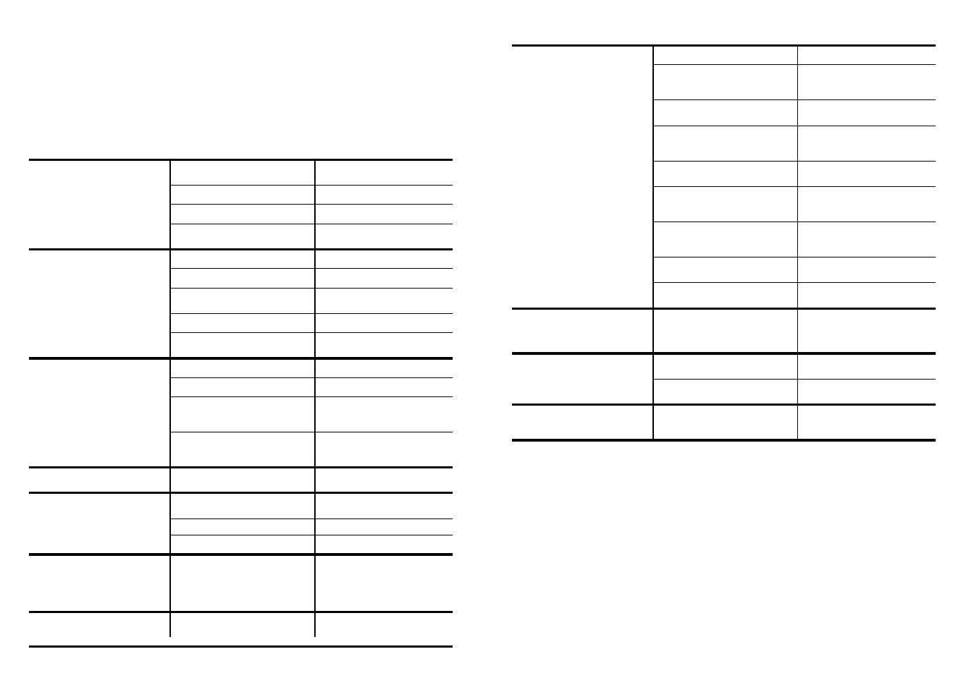 Identifying minor faults | Candy CD 623 X UK User Manual | Page 14 / 17