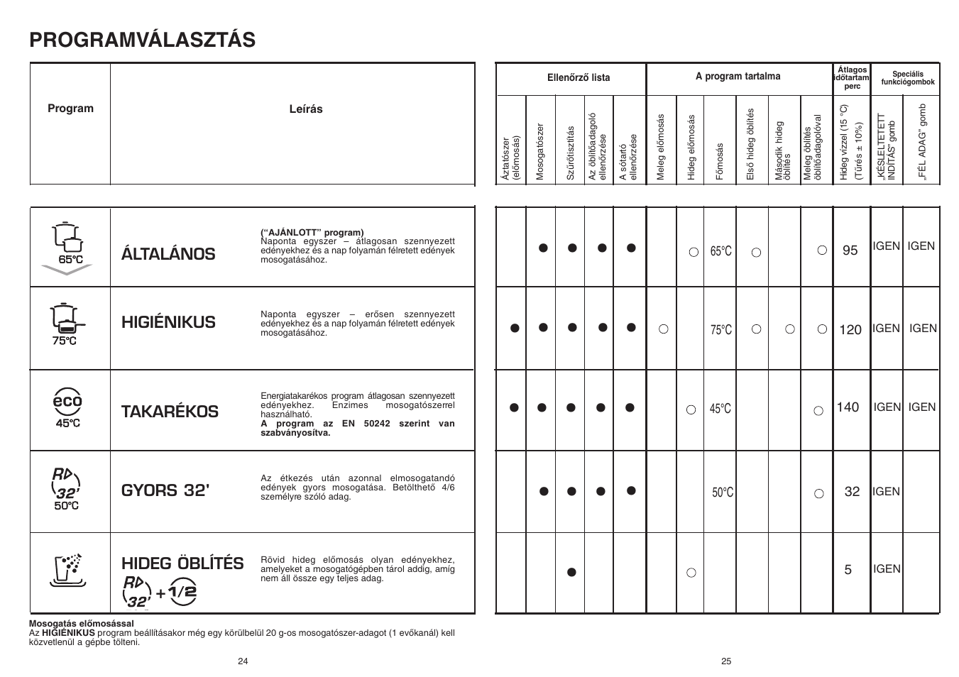 Candy CDF 615 A - 39 S User Manual | Page 13 / 33