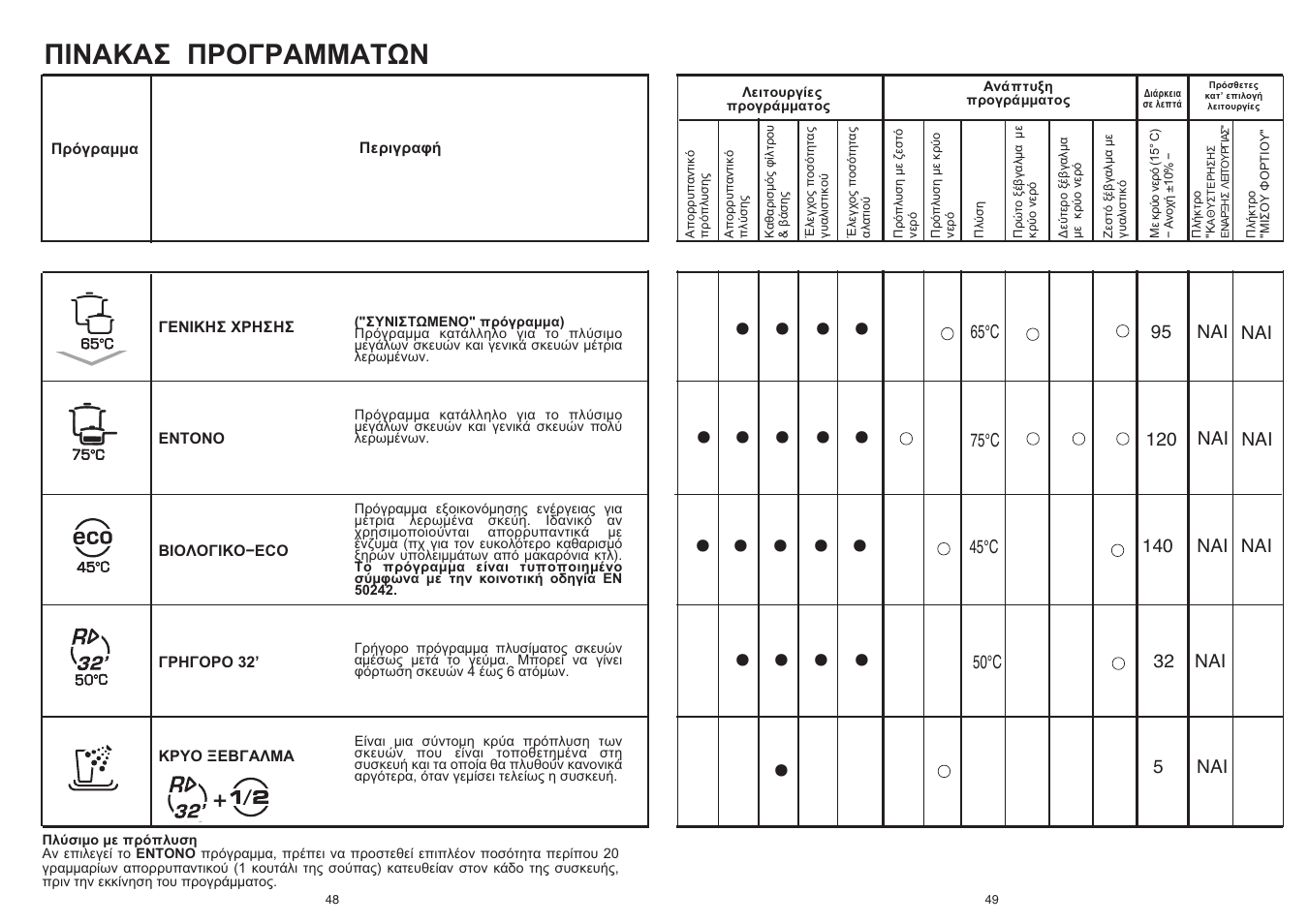 Candy CDF 615 A - 39 S User Manual | Page 25 / 33