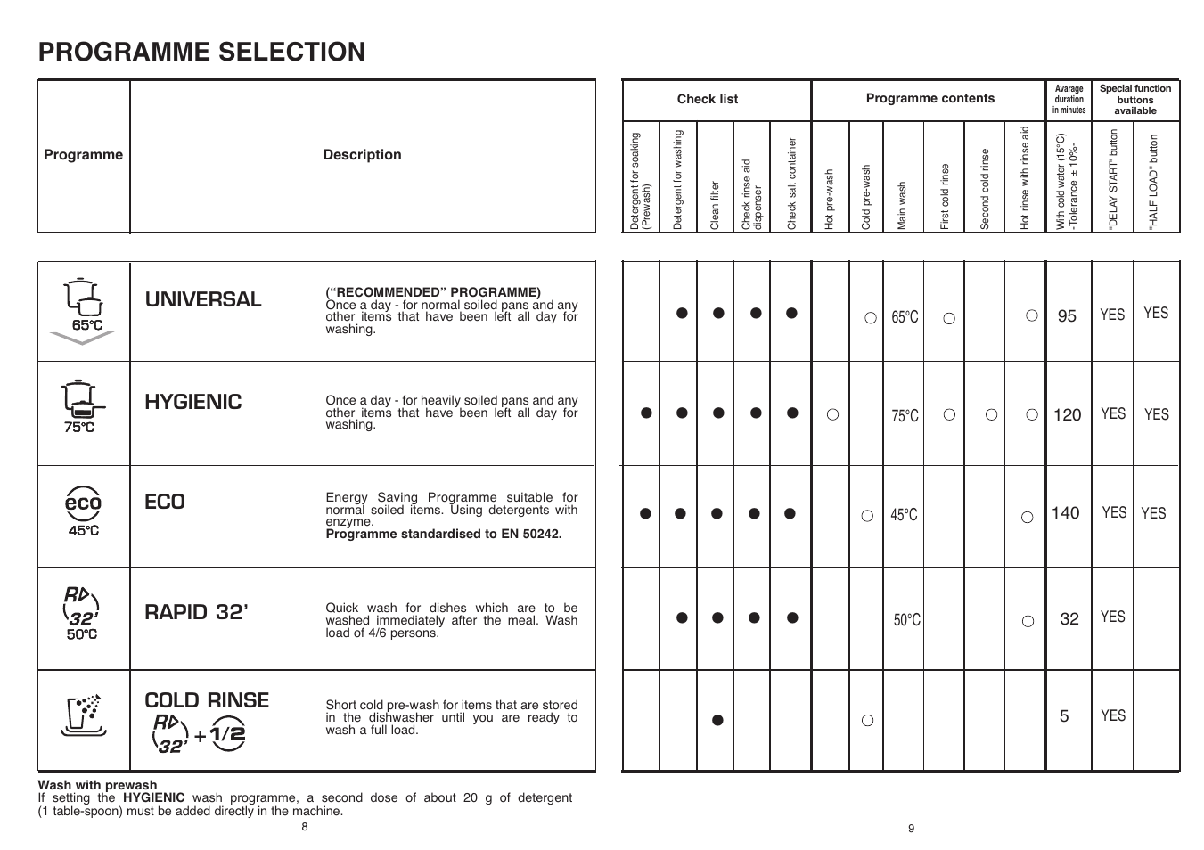 Candy CDF 615 A - 39 S User Manual | Page 5 / 33