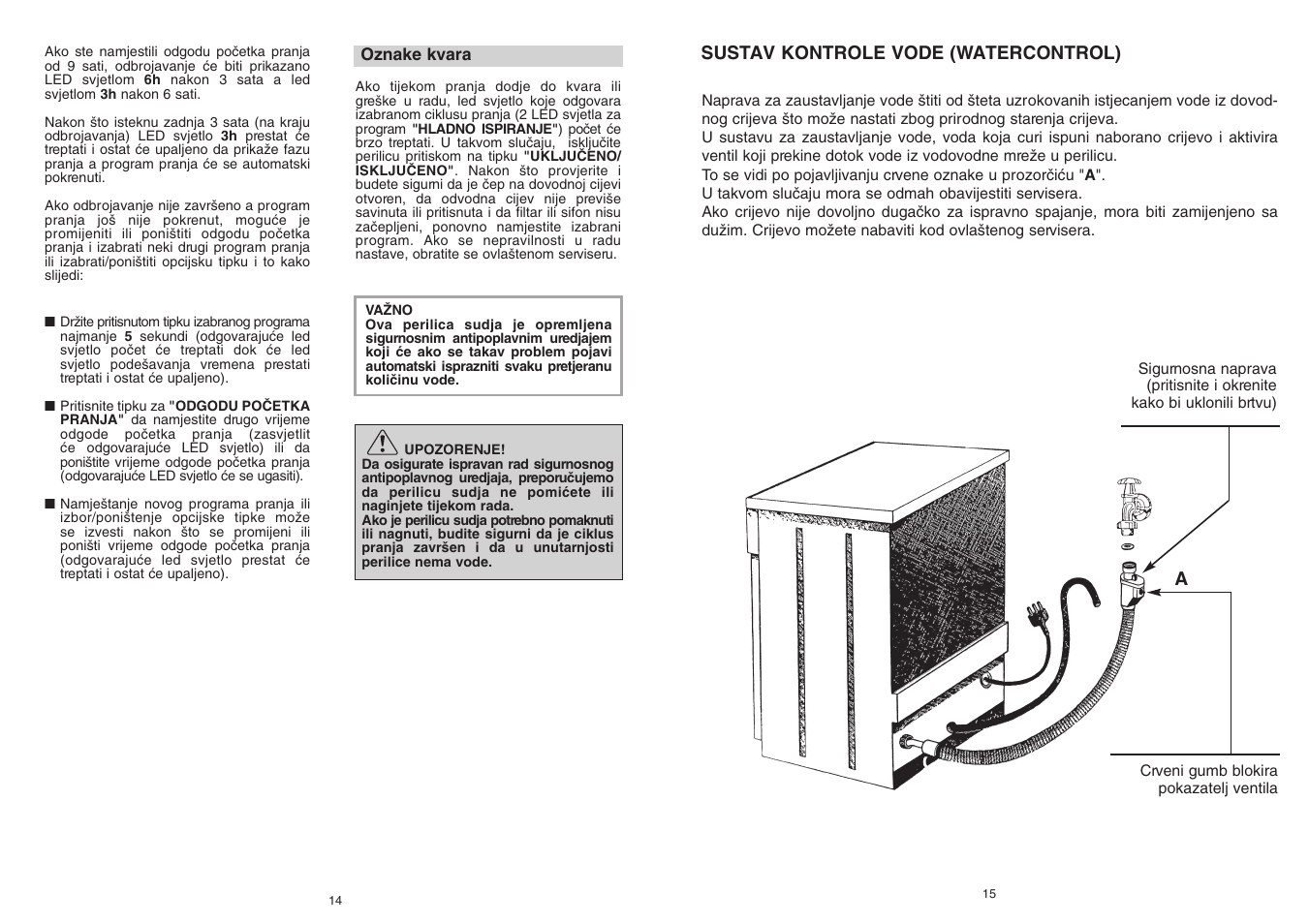 Candy CDF 615 A - 39 S User Manual | Page 8 / 33