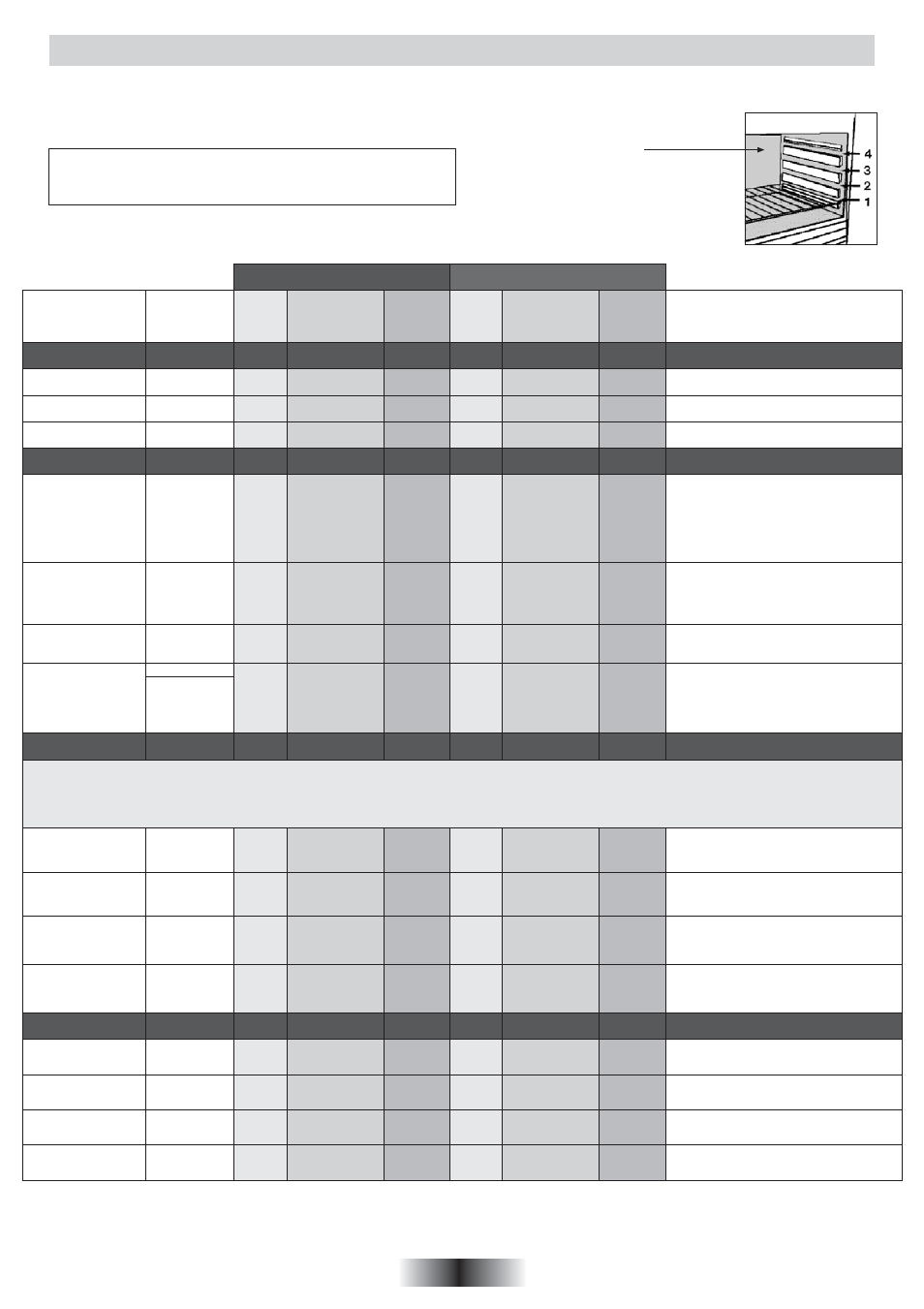 Tables of cooking times | Candy FP 825 X AUS User Manual | Page 12 / 63