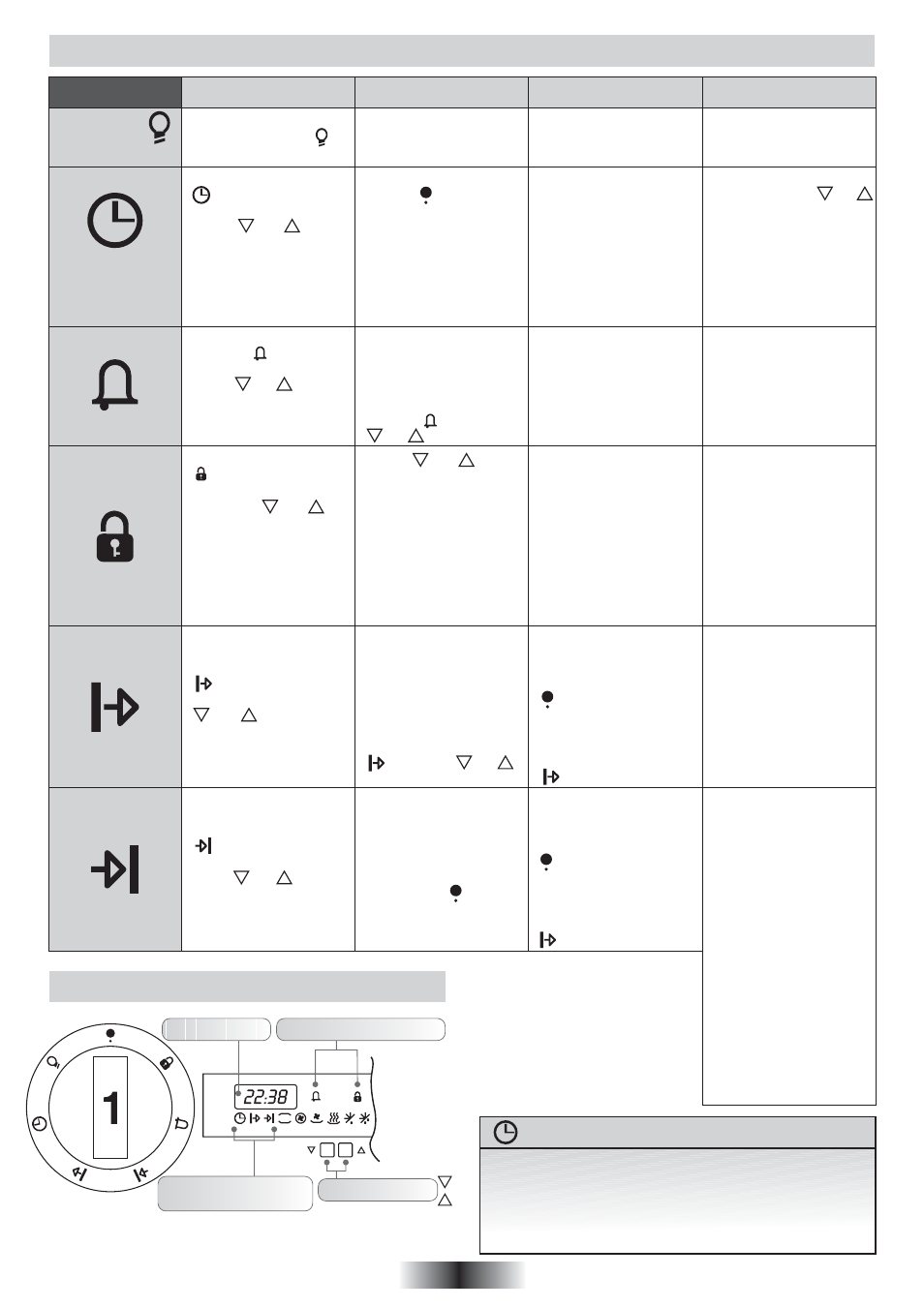 Gebrauch des elektronischen programmierers, Zeitschaltuhr, Hinweis | Candy FP 825 X AUS User Manual | Page 22 / 63