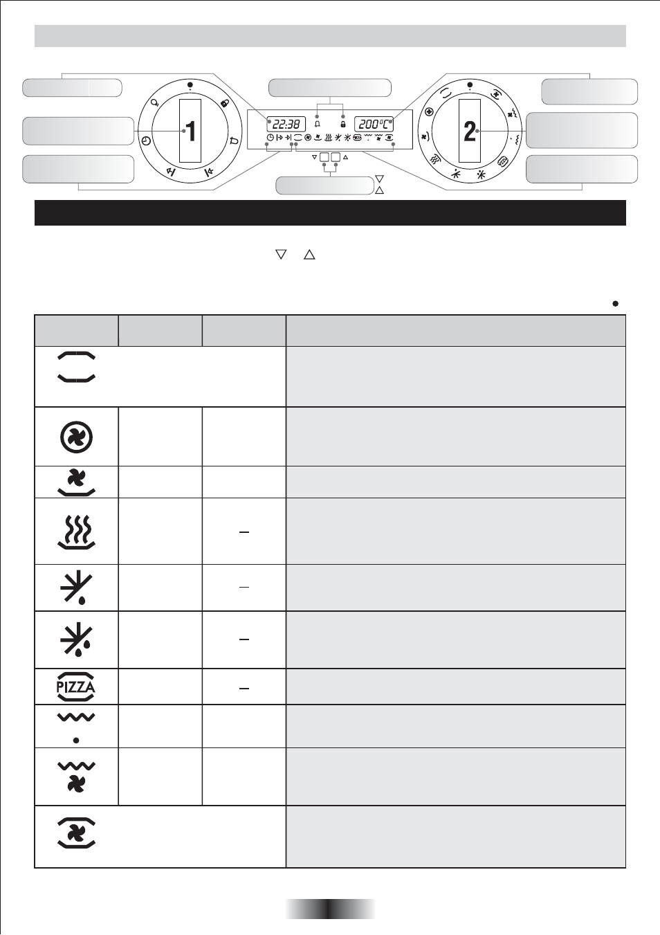 Instruções de operação, Modo | Candy FP 825 X AUS User Manual | Page 30 / 63