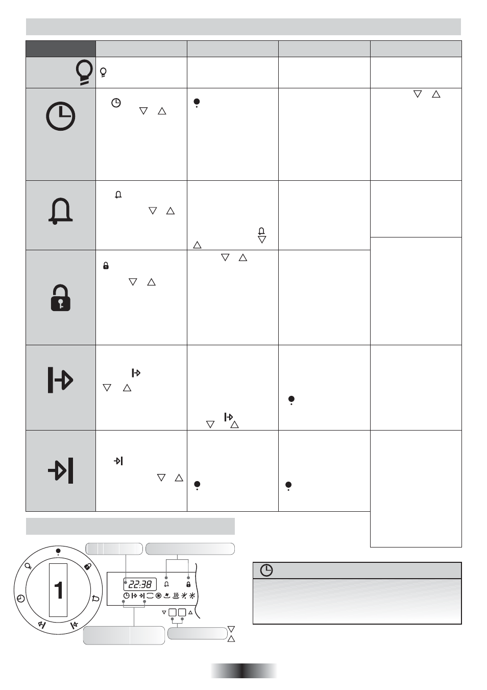 Elektronische programma's gebruiken, Programmering, Waarschuwing | Candy FP 825 X AUS User Manual | Page 35 / 63