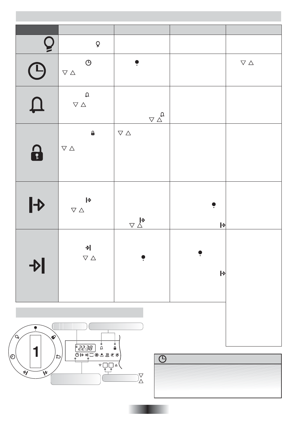 Uso del programmatore elettronico, Il programmatore, Attenzione | Candy FP 825 X AUS User Manual | Page 4 / 63