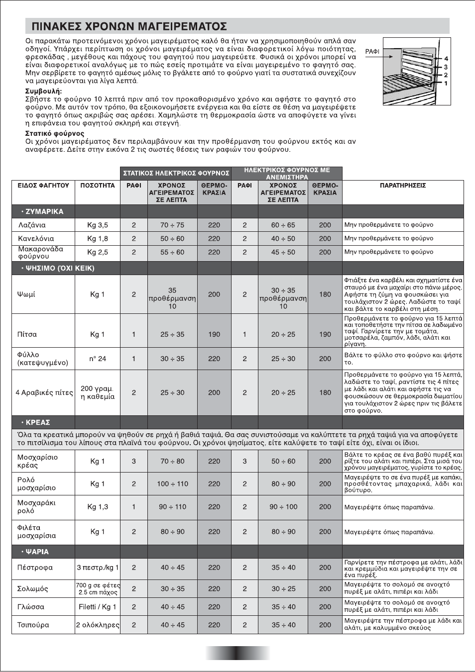 Candy FP 825 X AUS User Manual | Page 49 / 63