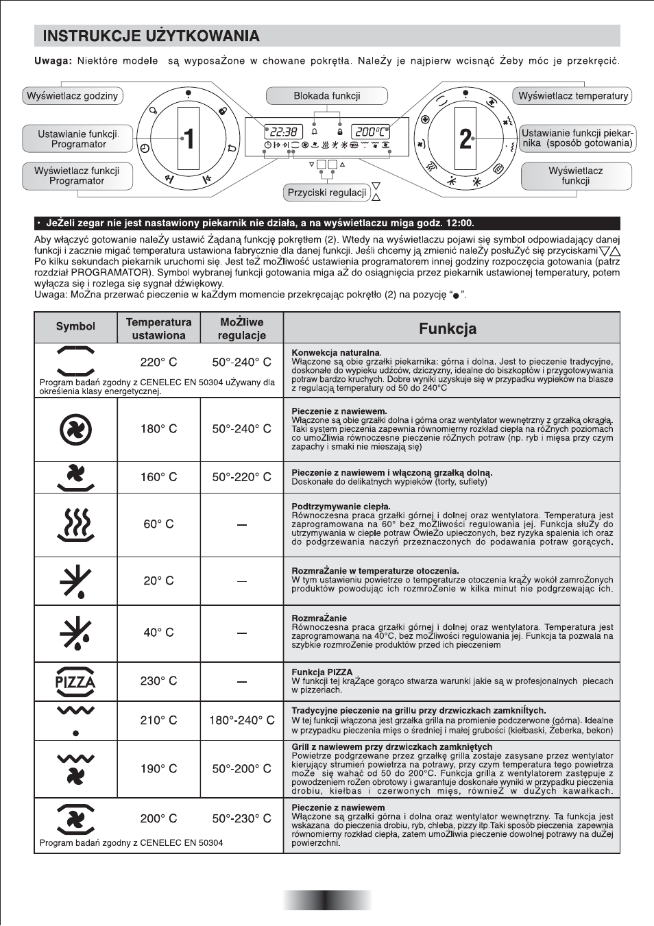 Candy FP 825 X AUS User Manual | Page 54 / 63