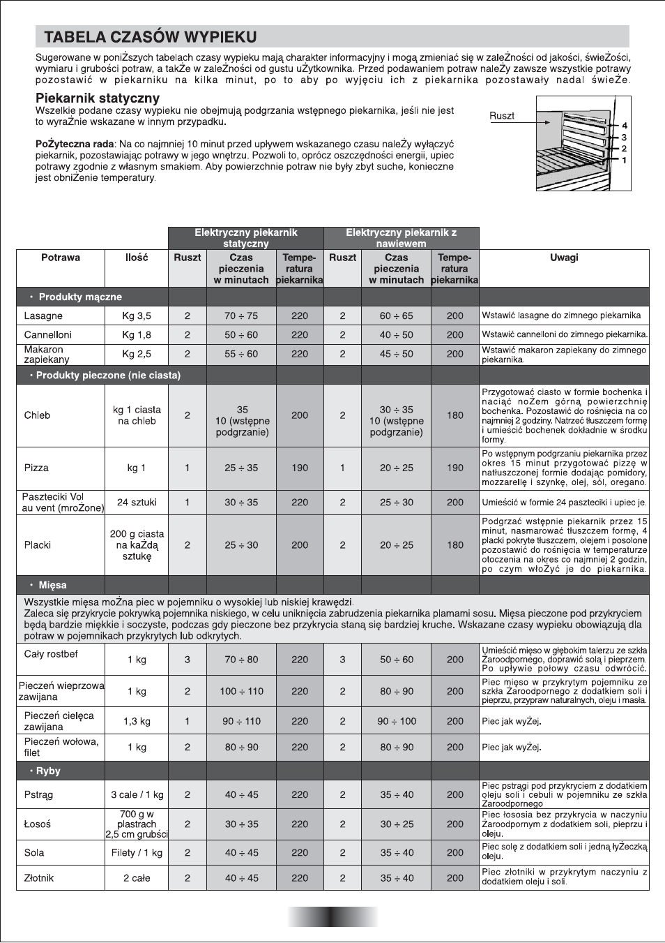 Candy FP 825 X AUS User Manual | Page 55 / 63