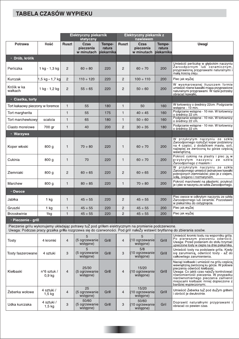 Candy FP 825 X AUS User Manual | Page 56 / 63