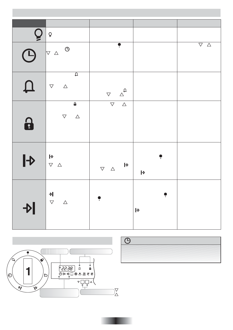 Brug af elektroniske programmer, Programmering, Advarsel | Funktion aktivering sluk hvad gør ovnen bruges til | Candy FP 825 X AUS User Manual | Page 59 / 63