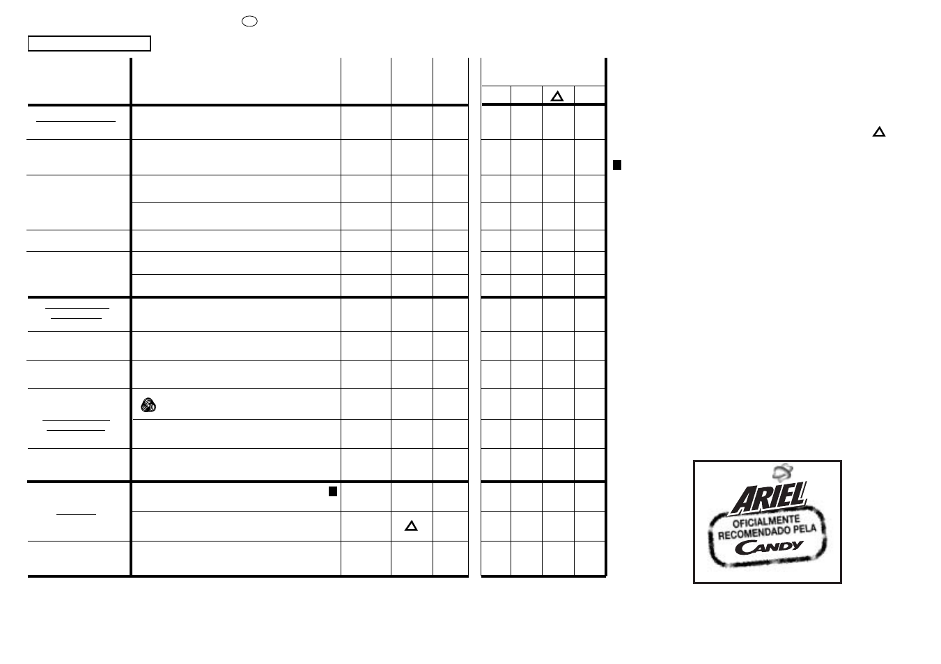 Candy CG 414 User Manual | Page 22 / 33