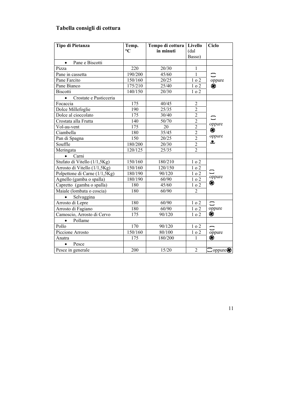 Tabella consigli di cottura | Candy FC 4440 X User Manual | Page 13 / 176