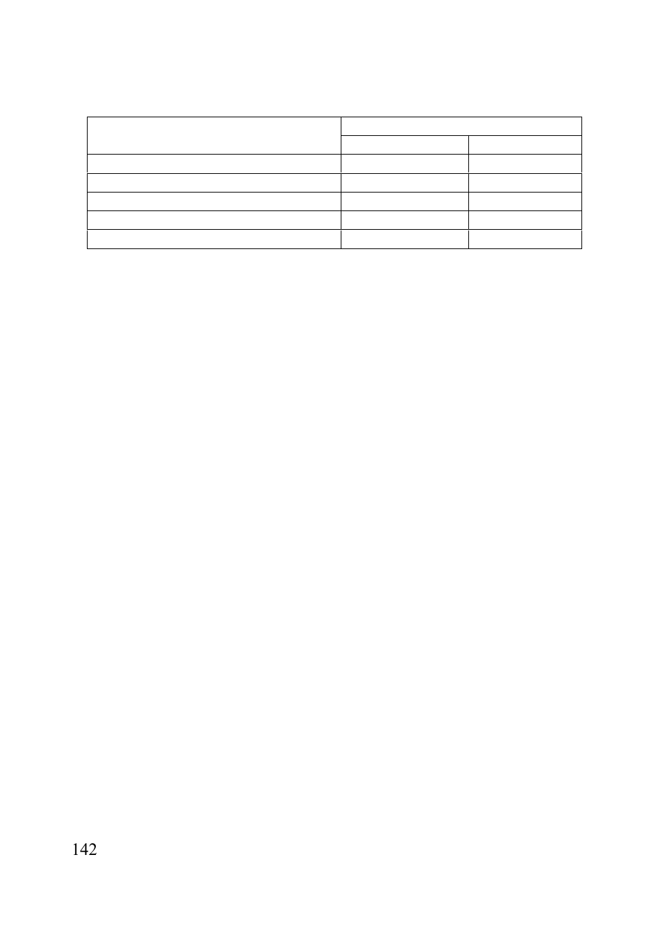 Candy FC 4440 X User Manual | Page 144 / 176