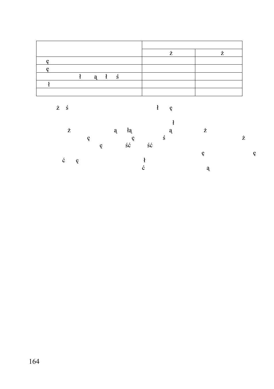 Candy FC 4440 X User Manual | Page 166 / 176