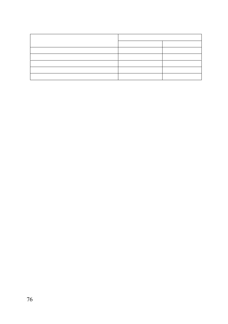 Candy FC 4440 X User Manual | Page 78 / 176