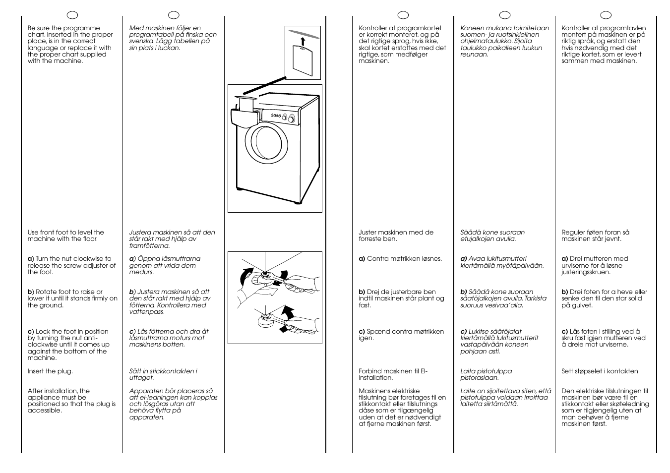 Ab c | Candy AQUAMATIC 10 T User Manual | Page 11 / 33