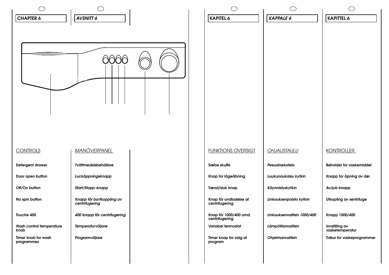 Candy AQUAMATIC 10 T User Manual | Page 12 / 33