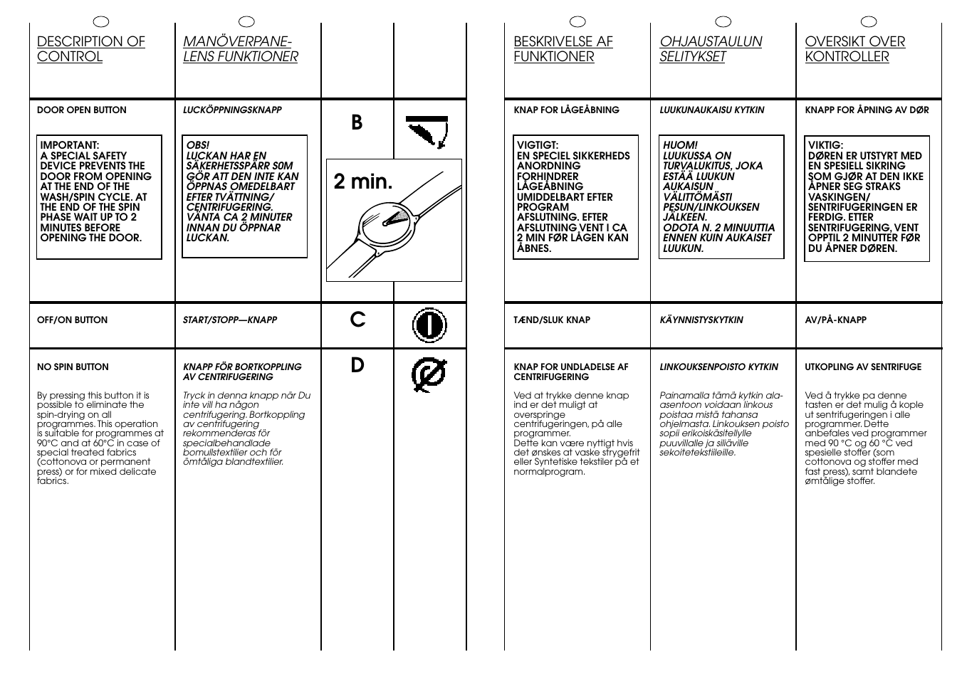 Cd b 2 min | Candy AQUAMATIC 10 T User Manual | Page 13 / 33