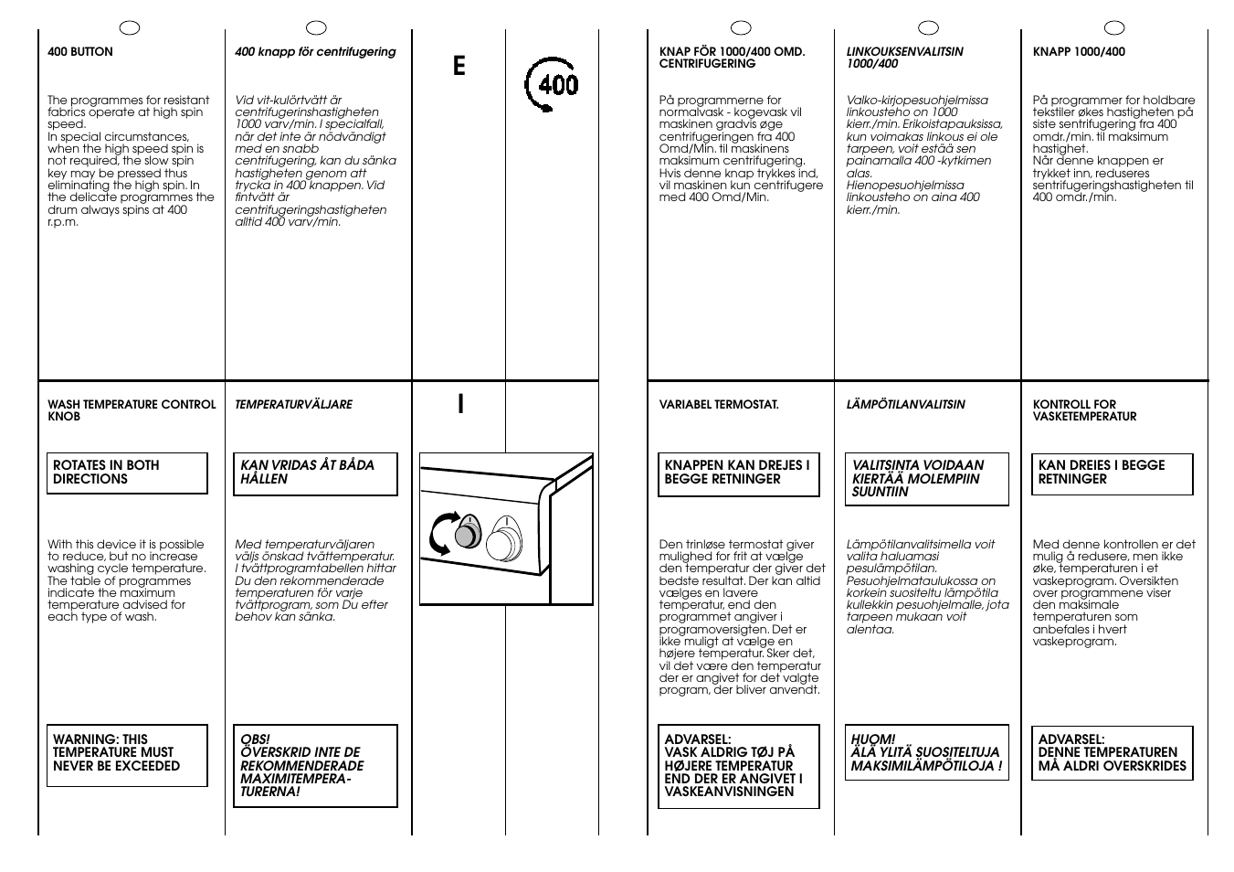 Candy AQUAMATIC 10 T User Manual | Page 14 / 33
