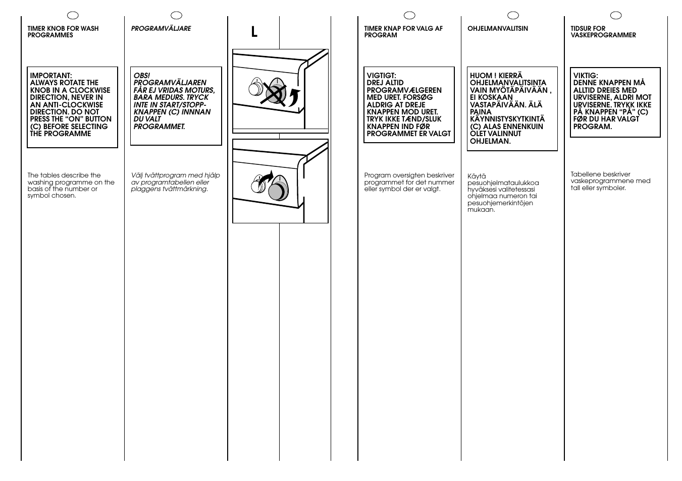 L12 ok 13 | Candy AQUAMATIC 10 T User Manual | Page 15 / 33