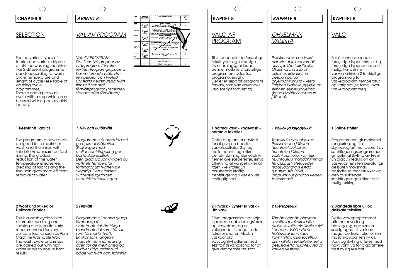 Candy AQUAMATIC 10 T User Manual | Page 17 / 33