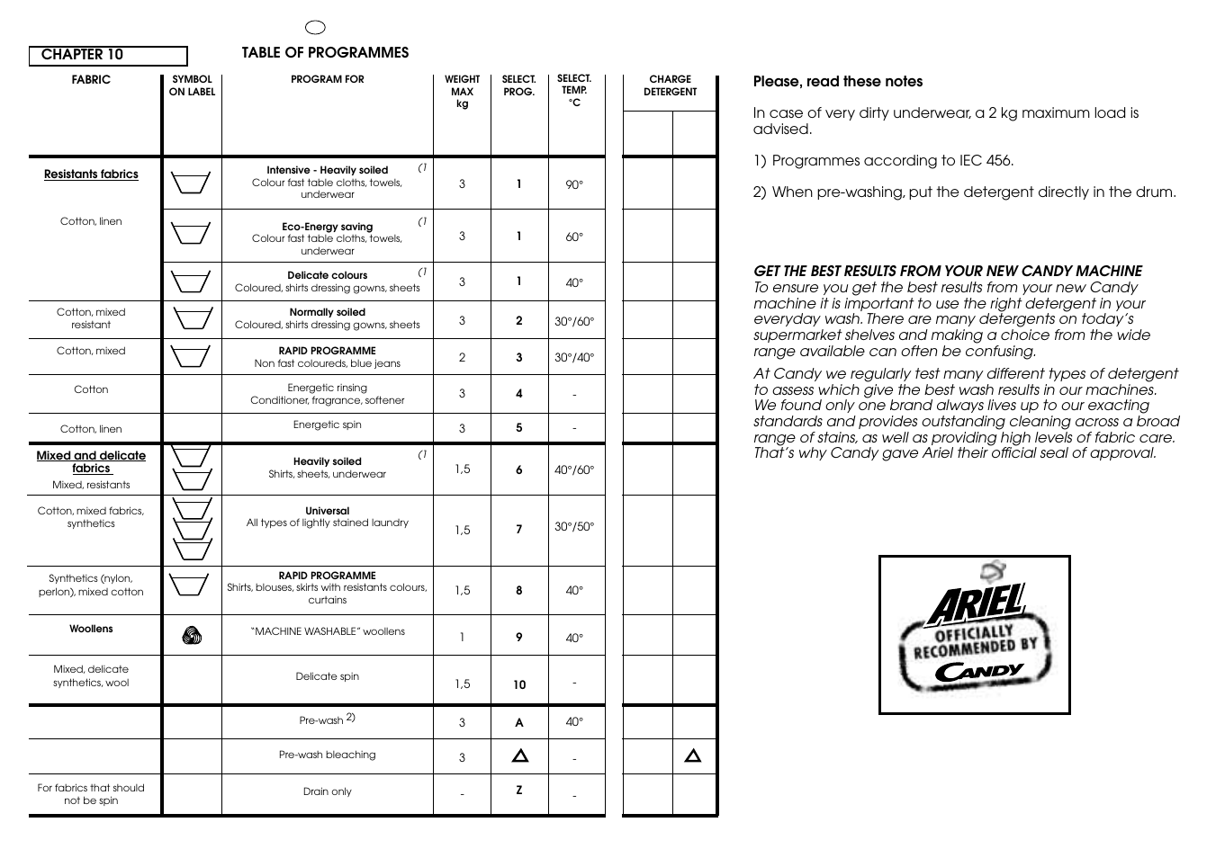 Candy AQUAMATIC 10 T User Manual | Page 19 / 33