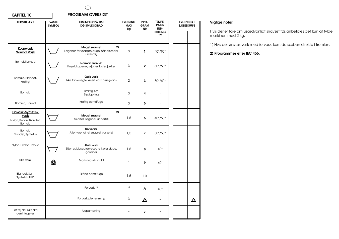 Candy AQUAMATIC 10 T User Manual | Page 21 / 33