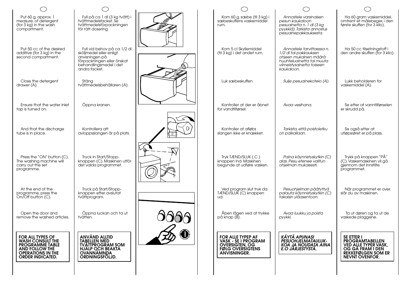 60 g 20 | Candy AQUAMATIC 10 T User Manual | Page 26 / 33